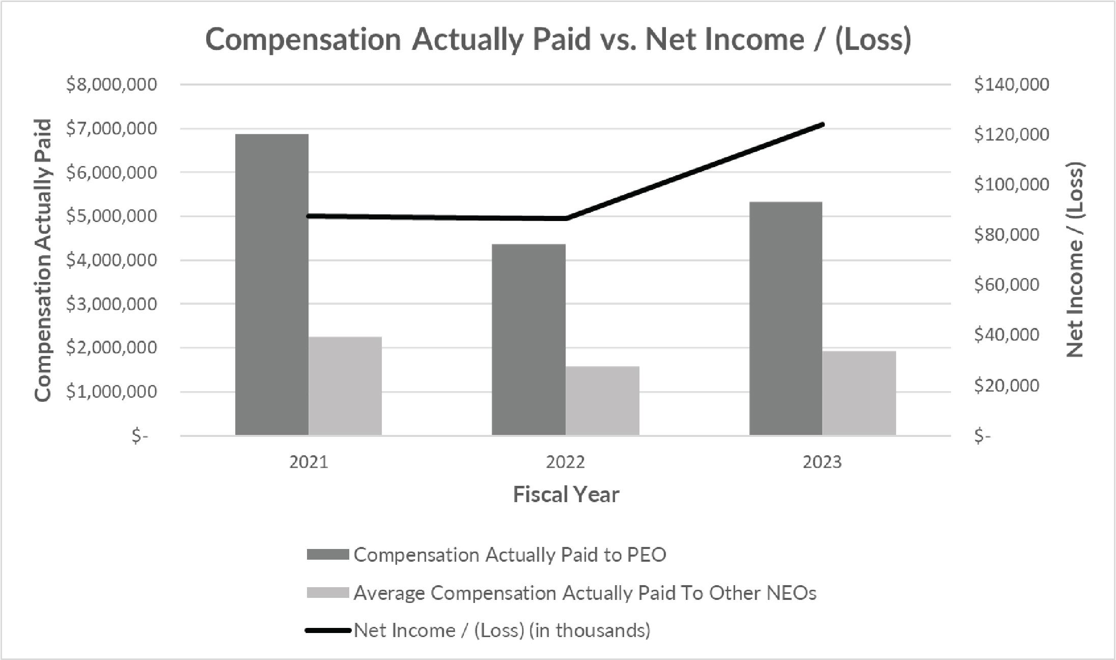 Compensation Actually Paid vs Net Income(Loss).jpg